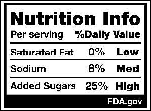 Nutrition facts label showing serving info, saturated fat, sodium, and added sugars percentages.
