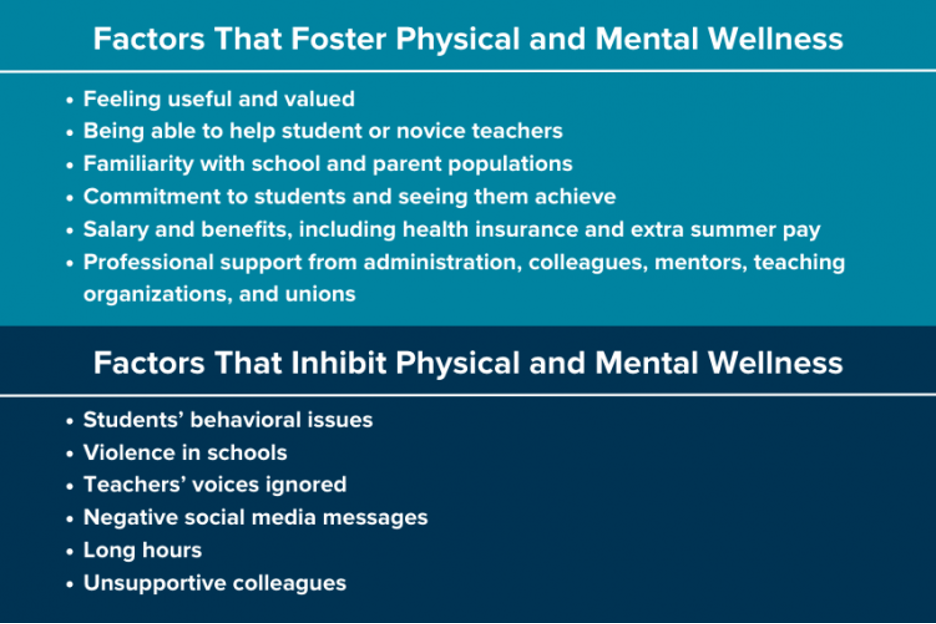 Word graphic of education study