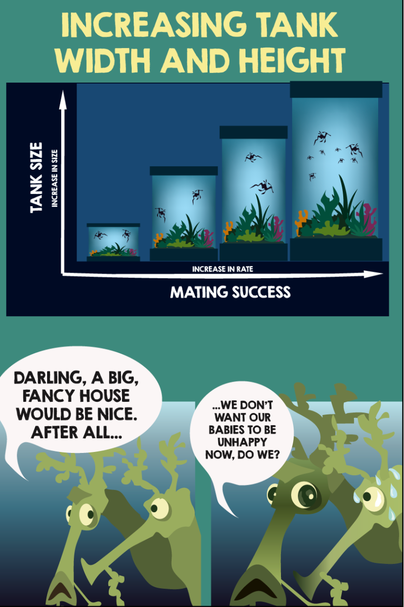 Cartoon of two sea dragons complaining about a tank too small for having a home 