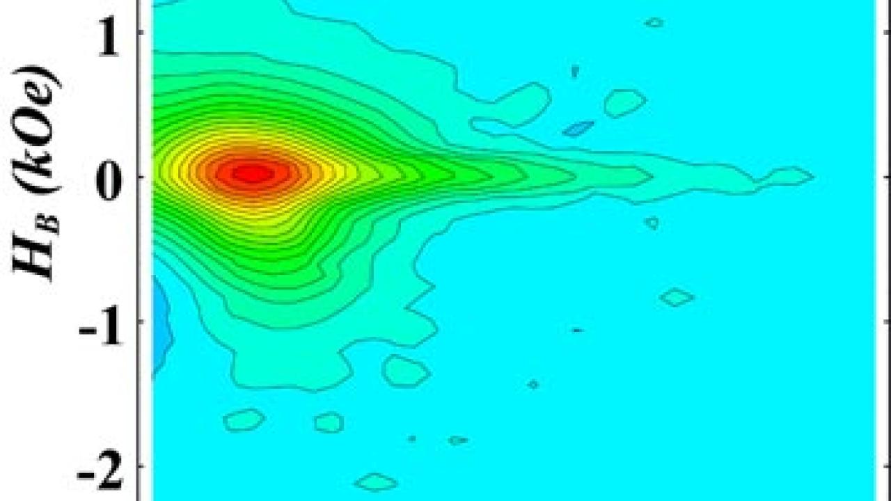 This magnetic fingerprint of 10-nanometer thick cobalt nanodisks shows that all of the magnetic moments are pointing in the same direction.