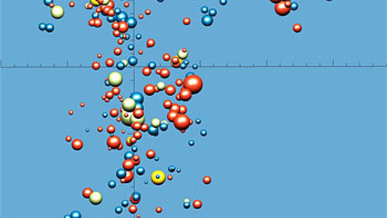Graphic with colored bubbles