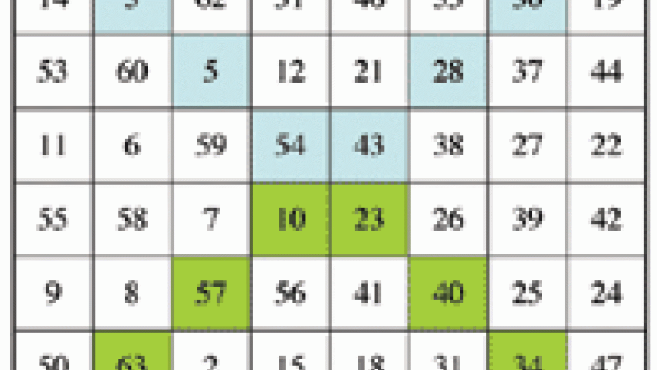 Graphic: A seven-by-seven unit square with numbers inside each unit.
