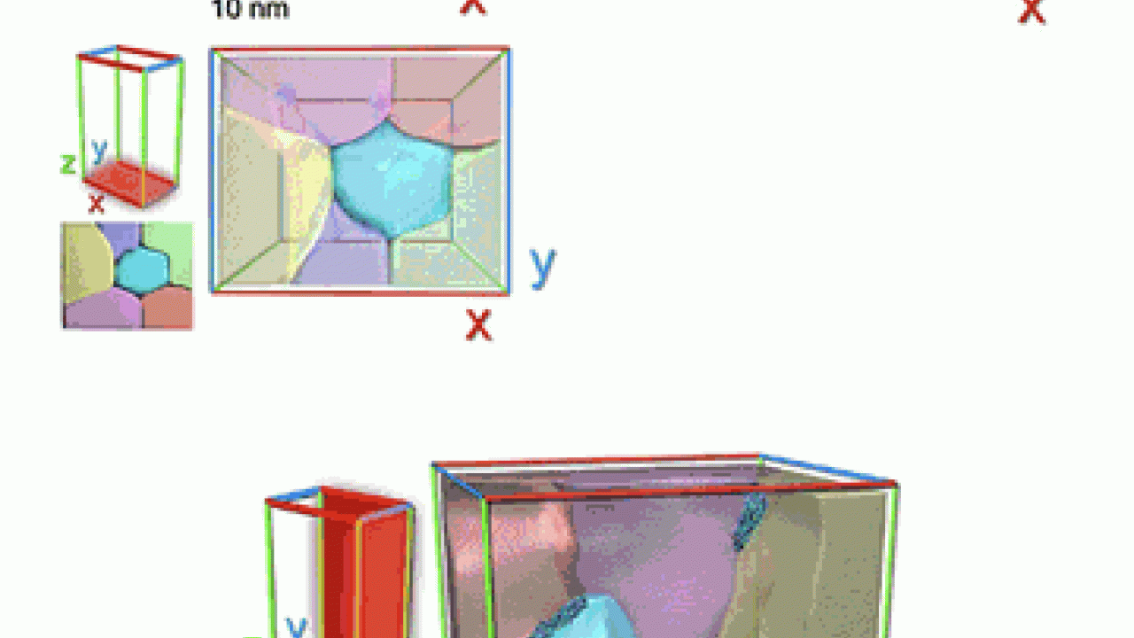Graphic: Nano-sized grains inside an aluminum alloy