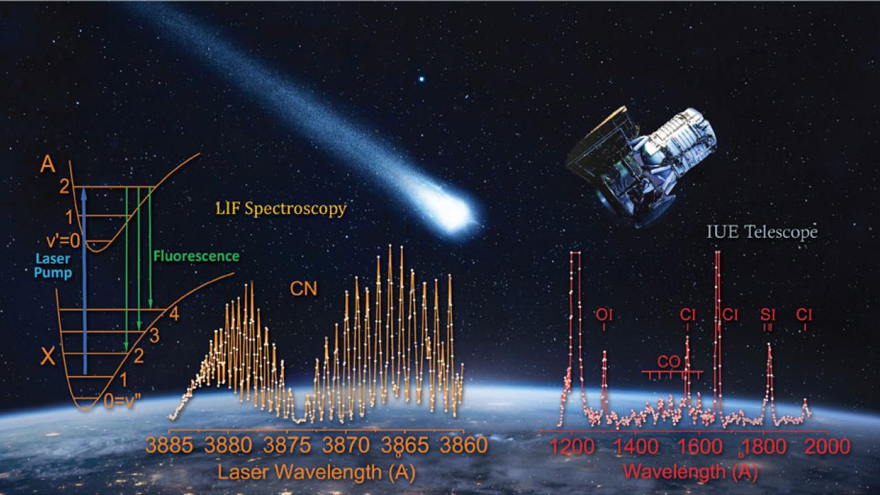 Graphs are laid atop images of Earth, comet and telescope.