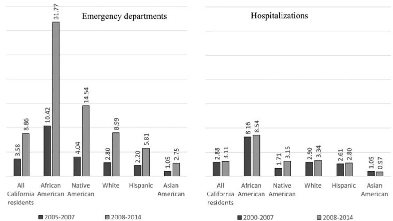 Domestic violence graphic