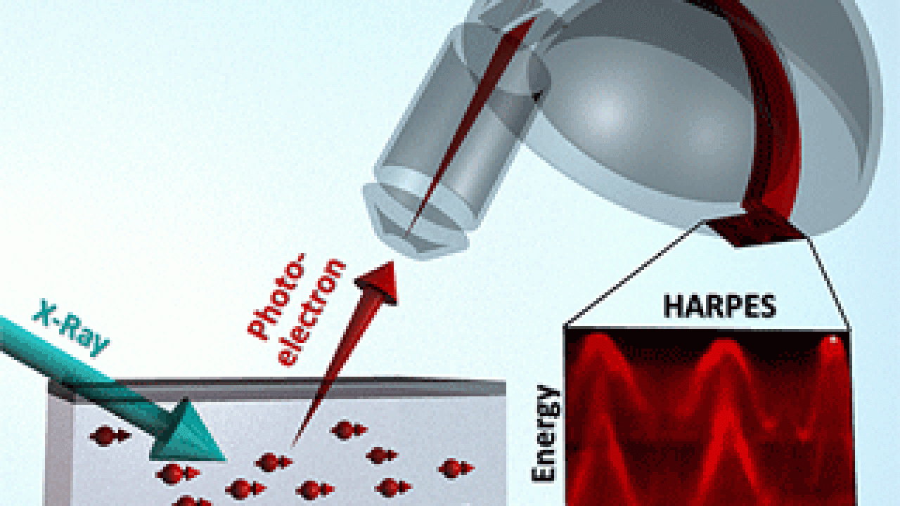 Graphic of process  with squares, arrows and a mechanism