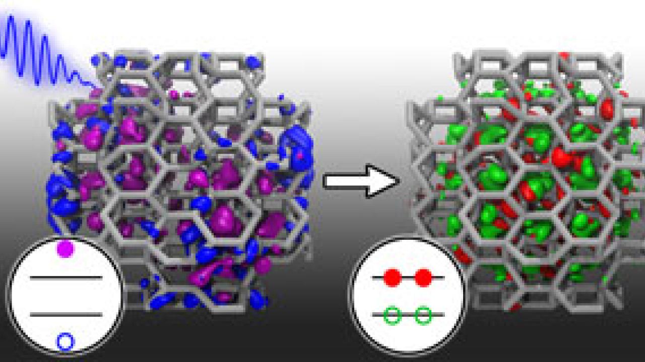 computer simulation of a light particle hitting a crystal of a high-pressure form of silicon