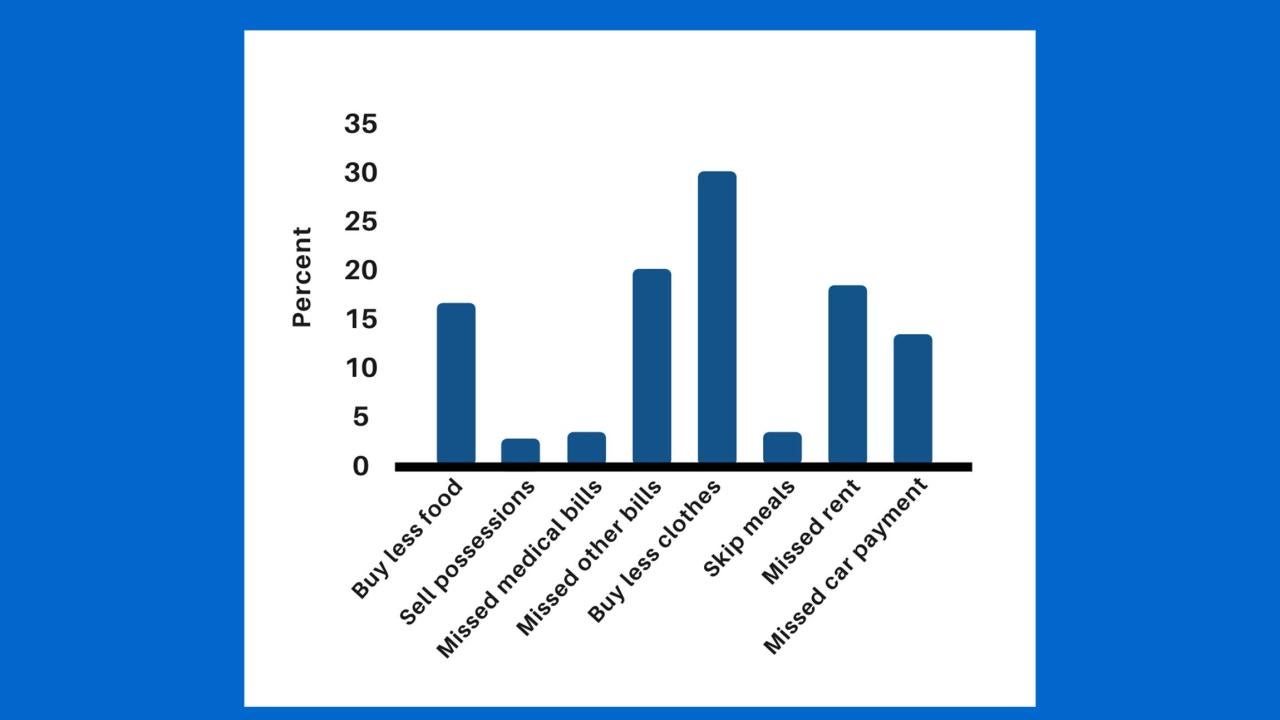 Graphic of effect on Latino Families