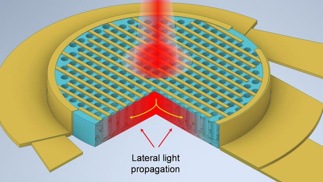 Circle with one quarter cut away, gold rim and blue interior, regularly spaced holes in the middle. A red beam comes from above and is dispersed through the disc.  