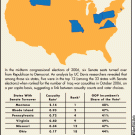 Turning Blue chart, showing the six states with Senate turnover in November 2006: Montana, Rhode Island, Pennsylvania, Virginia, Missouri and Ohio.