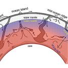 Graphic: A schematic of Earth's crust and mantle